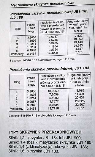 skrzynia ClioII a.jpg