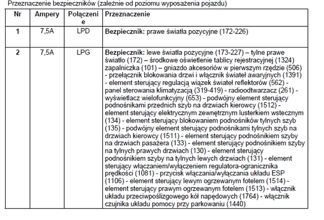 bezpieczniki 2a.jpg