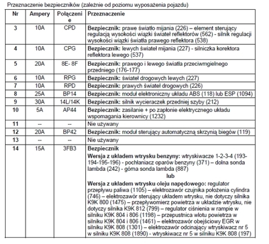 bezpieczniki 3a.jpg